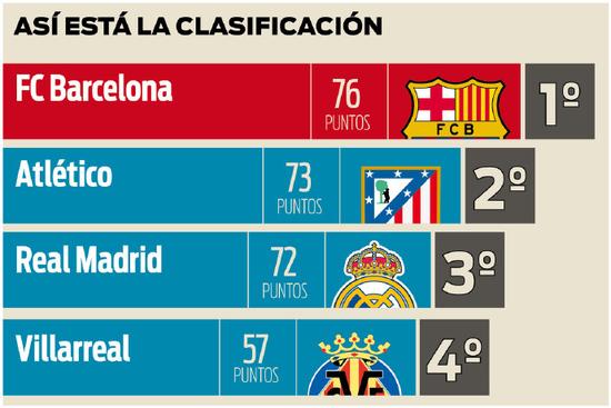 各国联赛之 各国联赛之